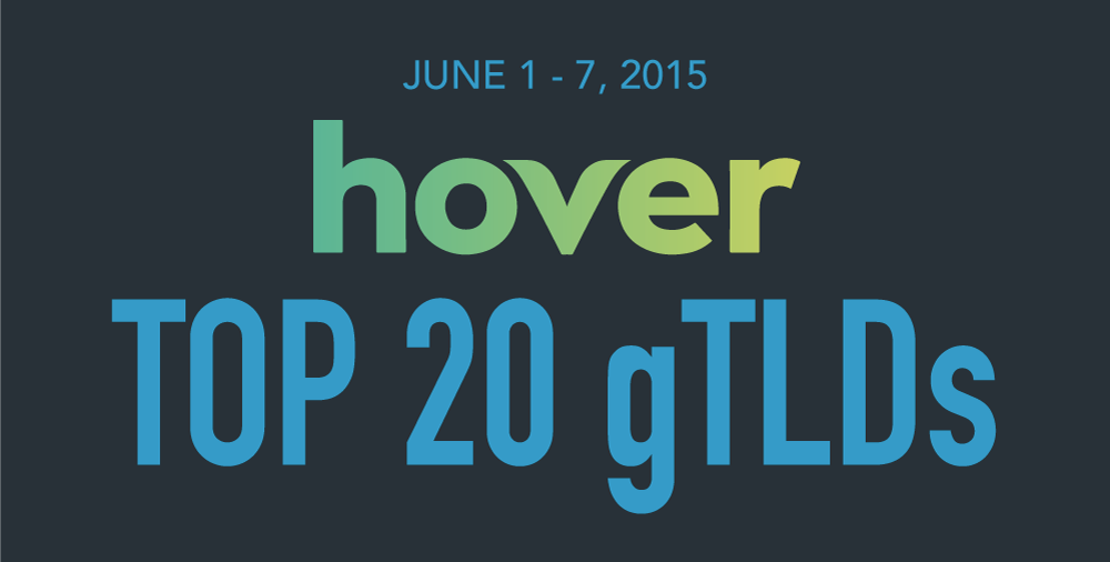 Top 20 gTLDs