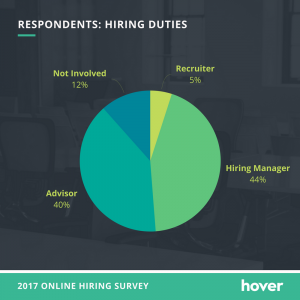 portfolio site importance - hiring duties