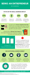 infographic entrepreneur canda