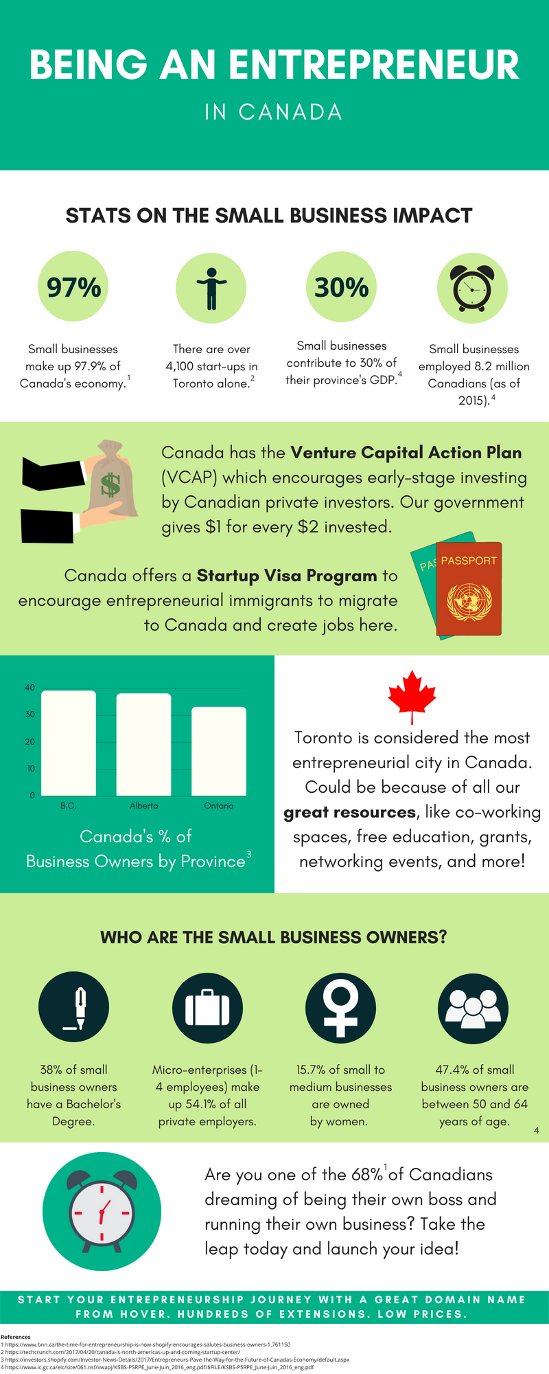 infographic entrepreneur canda