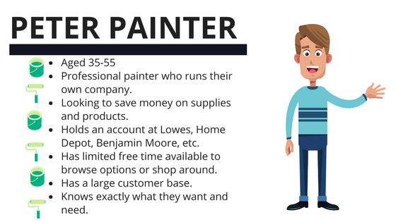 target market personas