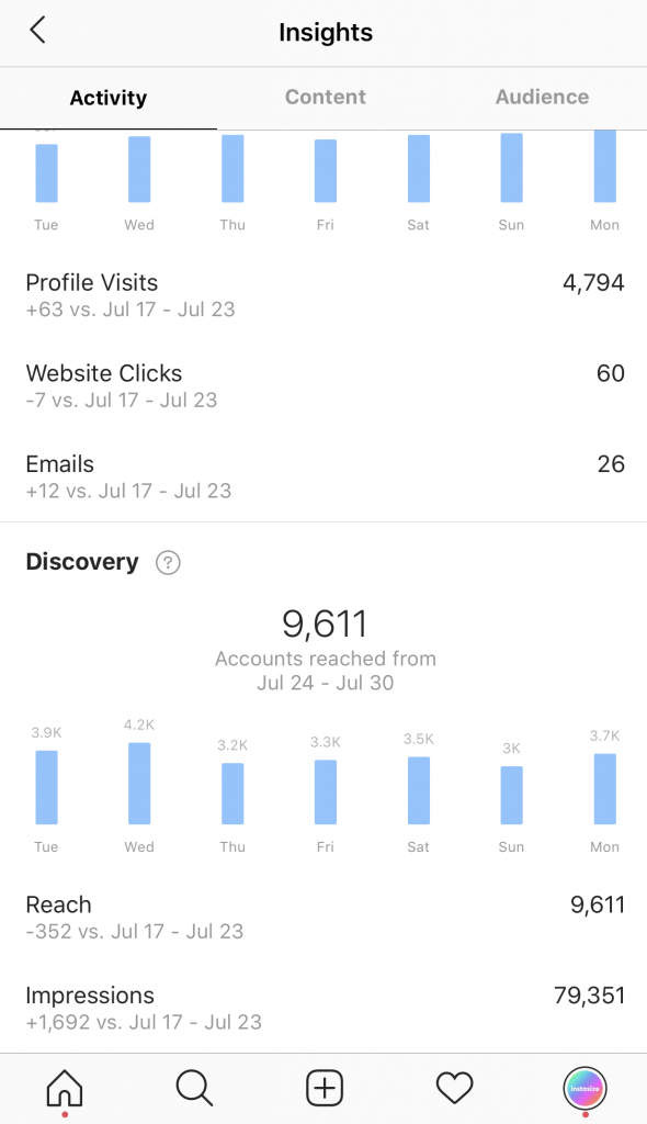instagram-insights-analytics